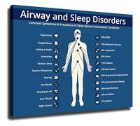 BIANMTSW The Science of Sleep Educational Poster Health Infographic Reference Guide Canvas Print Wall-Art for Bedroom Decor Unframed,08x12inch(20x30cm)