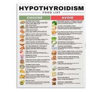 BIANMTSW Thyroid Health and Nutrition Educational Reference Chart Canvas Wall-Art for Kitchen or Home Office Framed,12x18inch(30x45cm)