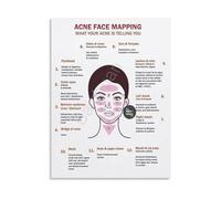 BIANMTSW Traditional Face Mapping Acne Chart Guide Canvas Art Print for Wall Decor Living Room Bedroom Skin Health Framed,08x12inch(20x30cm)