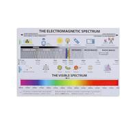 BIANMTSW Visible Light Spectrum Chart Electromagnetic Waves Guide Full EM Spectrum Radio to Gamma Rays Framed,16x24inch(40x60cm)