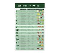 BIANMTSW Vitamins Minerals and Nutrients Food Chart Complete Healthy Eating Guide Reference Poster for Kitchen and Wellness Office Decor Unframed,16x24inch(40x60cm)