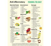 BIANMTSW What to Eat Anti-Inflammatory Diet Chart Poster - Educational Kitchen Decor, Wellness Gift for Doctors, Nurses, or Health Enthusiasts Framed,08x12inch(20x30cm)