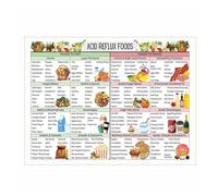 BIANMTSW What to Eat for a Happy Stomach Poster - Gentle Foods List & Digestion Easing Guide - Healthy Eating Chart for Kitchen & Home Office Unframed,08x12inch(20x30cm)