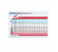 BIANMTSW When to Call the Vet Canvas Print Dog Cat Emergency Symptoms Guide Educational Pet Care Wall-Art(Unframed,16x24inch(40x60cm))