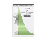 BIANMTSW Woodworker Gift Poster - Janka Wood Hardness Scale Chart, Useful Reference Guide for Carpenters, DIY Enthusiasts Framed,12x18inch(30x45cm)