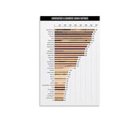 BIANMTSW Woodworker's Janka Hardness Chart, Shop Wall Reference Poster Canvas Print, Informative Decor for Workshop, Garage, Studio Framed,08x12inch(20x30cm)