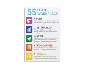 BIANMTSW Workplace Organization Poster, Office Standard Guide for Efficiency & Safety, Visual Management Wall Sign for Factory, Warehouse, Staff Room BIANMTSW(Unframed,08x12inch(20x30cm))