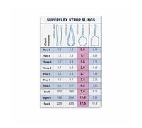 BIANMTSW Worksite Safety Sign, Sling Load Chart and Crane Lifting Instructions Poster for Construction, Industry BIANMTSW(Framed,16x24inch(40x60cm))