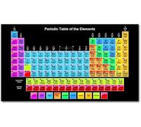 Bianriche Periodic Table of Elements Poster Motivational Posters Wall Art Painting for Kids Room Classroom School Decoration