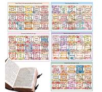 Bible Chapter Tabs - Laminated Index Stickers, Alphabet Label Set | Large Print Waterproof Dividers for Study Supplies Scripture Organization Guide Men Women Easy Reading Reference Marker Sheets