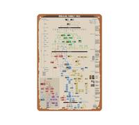 Biblical Family Tree And Historical Timeline Premium Reference Poster Vintage Funny Metal Tin Signs Plaque Poster, for Musical Man Cave Farmhouse Bar Pub Club Cafe Bathroom Wall Art Decor 12 X 8 Inch