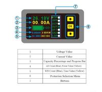 Bidirectional DC Hall Coulomb Meter 90V with Current Measurement Ranges 100A 200A 300A 500A Featuring LCD Display and Multiple Safety Protections (300A)