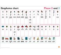 Grapheme Chart for Reception: Phases 2 and 3 (Big Cat Phonics for Little Wandle Letters and Sounds Revised)