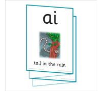 Big Cat Phonics for Little Wandle Letters and Sounds Revised ? Wall Frieze for Reception : Phase 3