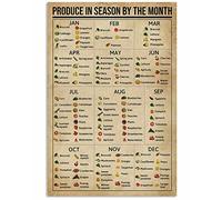 Bigccaee Produce In Season By The Month Poster Knowledge Wall Décor Artwork Gift For Mom Chart Sign School Metal Tin Signs Retro Metal Tin Sign 8X12 Inches
