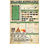 Billiard Encyclopedia Metal Tin Sign Vintage Billiard Knowledge Instructional Guide Posters Pool Club Bar Cafe Room Home Wall Decor Plaque 8x12 Inch