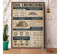 Bioprocess Civil Engineering Knowledge Poster, Civil Engineer Gift Art, Gift For Husband, Gift For Dad, Cave Indoor Outdoor Home Wall Decor Poster Metal Sign 8X12 Inches