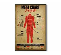 Bioprocess Human Meat Figure Poster Human Eating Beef Cannibalism Killing Meat Figure Cannibal Home Decor Wall Art, Plaque, Cave Wall Decor Art. Wall Decor Poster Metal Sign 8X12 Inches