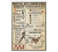 Bioprocess Mial S Knowledge Vertical Poster, Chinese Mial S Knowledge Poster, Chinese Kung Fu Poster, Mial S Collage Decor Poster Wall Art Tin Sign Decor Metal Sign Poster 12X8 Inches
