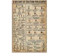 Bioprocess Philosophy Knowledge A History Of Eastern Philosophy Posters Wall Decor Home Decor Club Decor Printed Plaqueches Wall Decor Poster Metal Sign 8X12 Inches