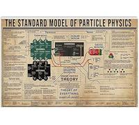 Bioprocess Physics Knowledge Wall Decor The Standard Model Of Particle Physics Posters Home Decor Club Decor Plaque Wall Decor Poster Metal Sign 8X12 Inches