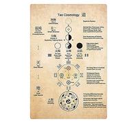 Bioprocess Tao Cosmology Taoist Knowledge Posters Hobbyist Collection Learning Plaques Home Farmhouse Living Room Wall Decor Wall Decor Poster Metal Sign 8X12 Inches