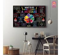Bioprocess TinposterC4715 Retro Metal Sign Poster 12X8 Inches Classroom Decor