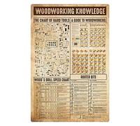 Bioprocess Working Knowledge Metal Posters Working Reference Infographics Carpentry Study Guide Plaque Home Farmhouse Wall Decorch Wall Decor Poster Metal Sign 8X12 Inches