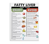 BIRXPMOS Fatty Liver Disease Food List Poster - Diet Chart and Healthy Foods Guide on Canvas, Wall-Art for Clinic Decor(Unframed,08x12inch(20x30cm))