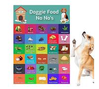 Bitong Dog Safe Food List | Dog Food Safe Guide with 30 Food Types | Portable Dog Feeding Chart, Foods Dogs Shouldn't Eat Chart for Pet Stores, Homes