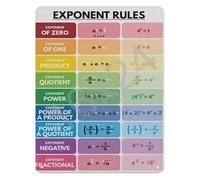 BKGWCSOR Algebra Exponent Rules Math Sign Educational Metal Wall-Art for Classroom Homeschool Study Room Essential Math Formula Chart 8 X 12 inch
