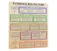 BKGWCSOR Case Building Metal Sign Evidence Framework for Office 12x8 Inch