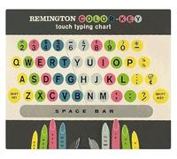 BKGWCSOR Educational Typing Chart Metal Tin Sign Keyboard Color Code Guide for Learning Touch Typing Office or Study Room Wall Decor 8 X 12 inch