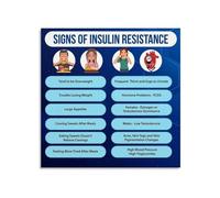BKGWCSOR Endocrine System Poster Hormone Health Educational Chart Metabolic Function Science Biology Wall-Art for Home Office Study Decor(Framed,12x12inch(30x30cm))