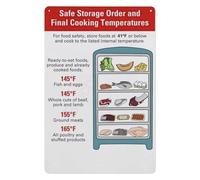 BKGWCSOR Kitchen Reference Metal Sign Food Storage Guide Vintage Tin Wall-Art Gift for Home Cook Chef Cooking Chart Decor 8 X 12 in