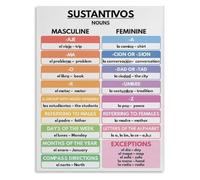 BKGWCSOR Language Study Aid Metal Tin Sign Educational Poster for Grammar Nouns Regular Verbs and Verb Conjugation Reference Chart 8 X 12 inch