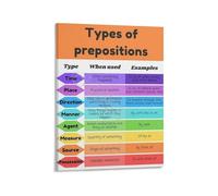BKGWCSOR Learn English Poster Prepositions Grammar Guide Canvas Wall-Art for Students Room Language Learning Decor Gift(Unframed,16x24inch(40x60cm))