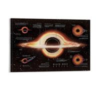 Black Hole Explained Space Poster Office Room Decor Cosmic Starry Sky Wall Art Posters for Wall Decoration 16x24inch(40x60cm)