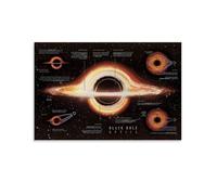 Black Hole Explained Space Poster Office Room Decor Cosmic Starry Sky Wall Art Posters for Wall Decoration 24x36inch(60x90cm)