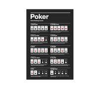 Black Poker Hand Rankings Rules Poster Art Print, Playing Card Modern Vintage Poker Guide Game Room Decor, Wall Art For Man Cave Casino Bedroom Living Room Aesthetic Wall Decor (5)