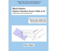Black-Scholes Option Valuation Factor Table at $1