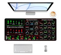 Black Stock Mouse Pad, Market Invest Day Trader Trading Desk Pad Chart Patterns Cheat Sheet, Large Desk Mat for Keyboard and Mouse, for Home Office, 27.6”x11.8”