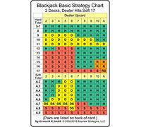 Blackjack Basic Strategy Chart: 2 Decks, Dealer Hits Soft 17 (2-sided card)