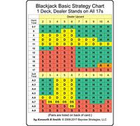 Blackjack Strategy Card - Large Edition: 1 Deck, Dealer Stands on All 17s