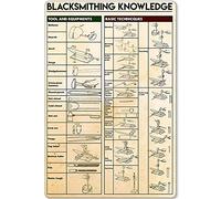 Blacksmith Metal Tin Sign Blacksmithing Knowledge Poster Guide Infographic Blacksmith Shop Plaque Club Home Kitchen Bar Cafe Wall Decoration 8x12 Inch