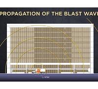 Blast Loading: The Murrah Federal Building