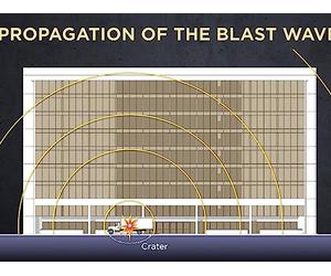 Blast Loading: The Murrah Federal Building