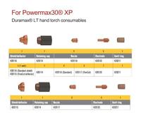 BlissfulAbode 420114 Plasma Mounting Cap Copper Material Compatible with For PowerMax30 XP Plasma Torch 15 30A Cutting Current