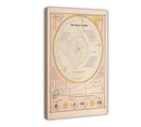 BLJKHTGG Solar System Solar System Map Canvas Poster Wall Art Print Picture Paintings 24x36inch(60x90cm)