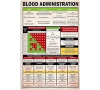 Blood Administration Knowledge Metal Signs Vintage Poster Blood Administration Popular Science School Hospital Garage Club Kitchen Home Wall Decor Print Plaque es 6"x8"